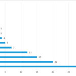 grafico-tipo-de-liderazgo-lideres-sociales-2017