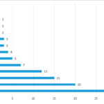 grafico-tipo-de-liderazgo-lideres-sociales-2017-2