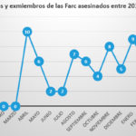 exmiebros-farc-asesinados