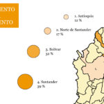 casos-rf-bloque-magdalena-medio