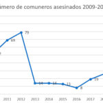 nasas-asesinados-2009-2020
