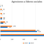agresiones-llss-2020-1