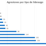 agresiones-llss-2020-2