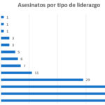 agresiones-llss-2020-3
