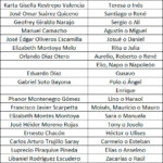 desembarcados