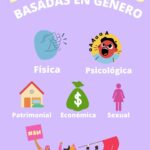 tipos-de-vbg