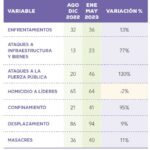 comparacion-fip