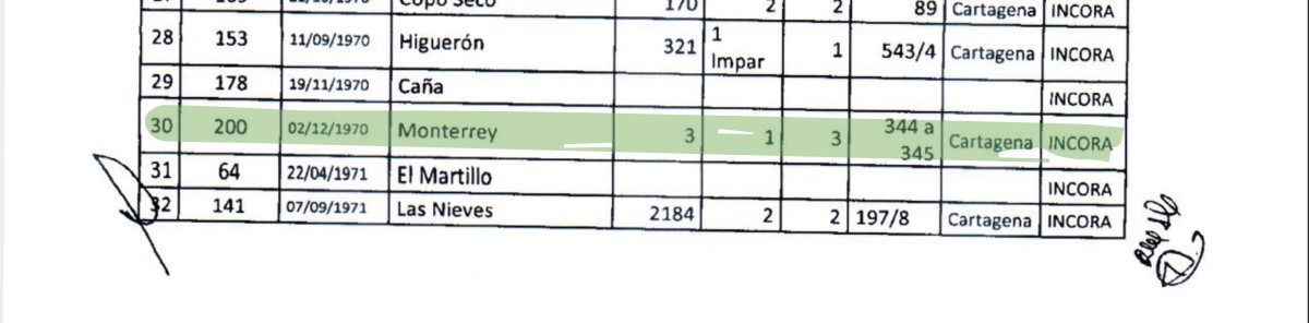 Acta mediante la cual el Incoder le entregó a la ADR 32 predios que el Incora había adquirido para la construcción del Distrito de Riego de María La Baja.