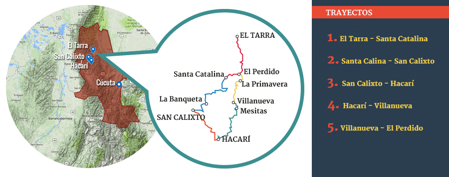 Infografia mapa anillo vial