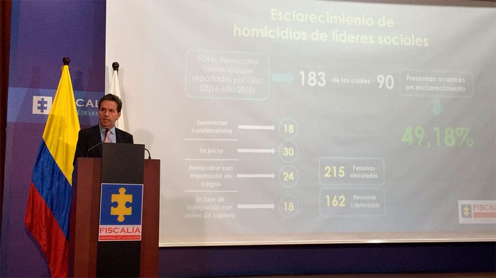 Sabor agridulce dejan resultados de la Fiscalía en materia de líderes sociales