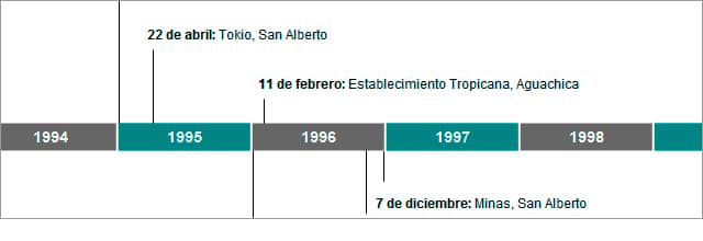 boton-linea-tiempo-cesar