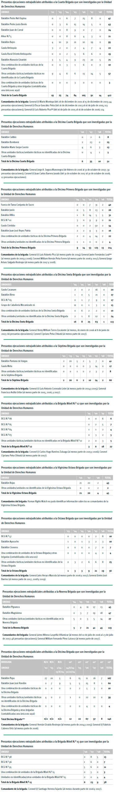 brigadas-informe-hrw