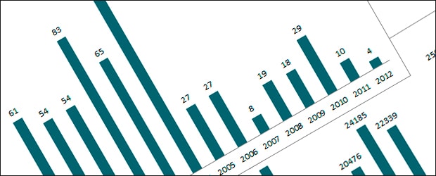 btn-cifras-libro-cmh-valle