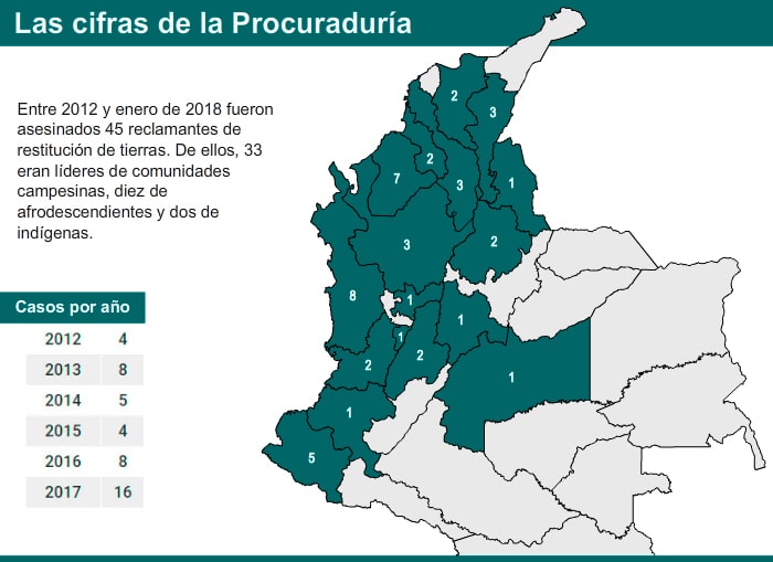 Mapa de líderes territoriales asesinados