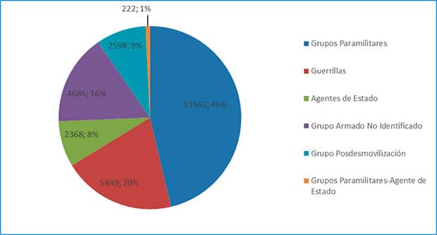desaparecidos cnmh 2