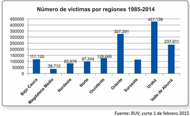 dlr informe ddhh antioquia victimas