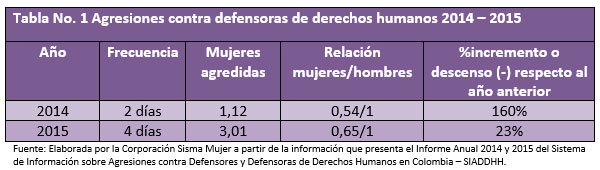 enfoque genero tabla