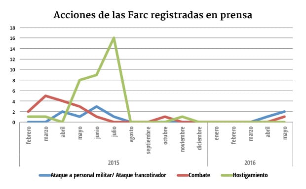 cifras desescalamiento guerra