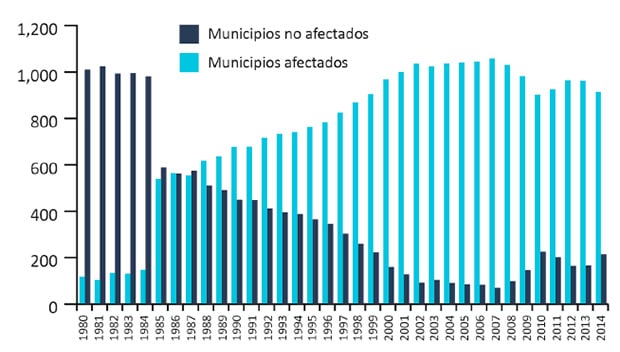 grafica nacion desplazada 2