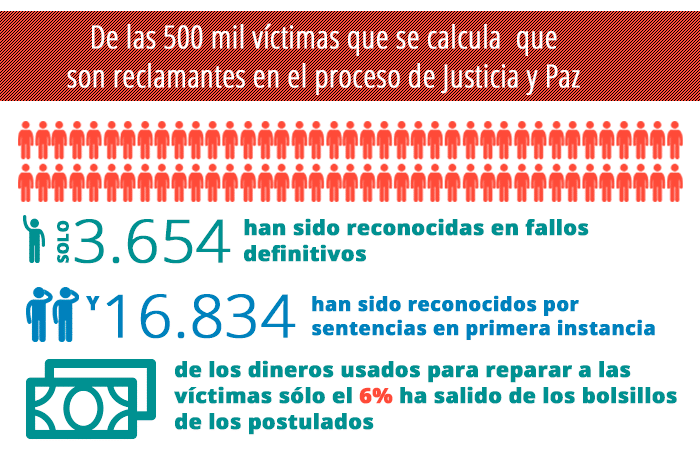 Incautaci&oacute;n de Bienes