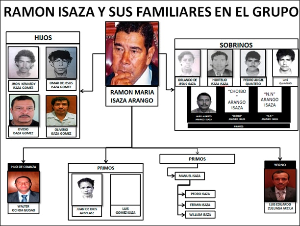 isasza 10 anios jyp 5