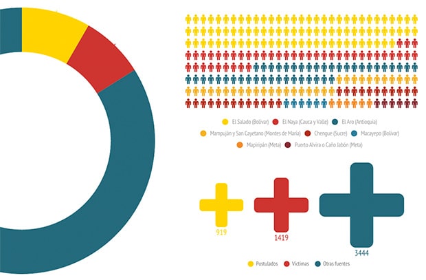Infograf&iacute;a Justicia y Paz