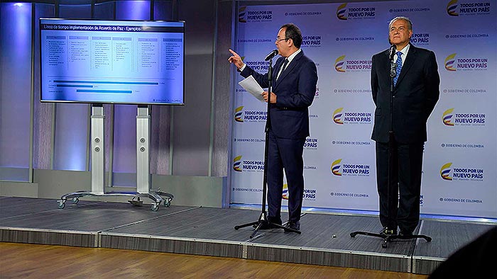 Implementación Reforma Rural del proceso de paz