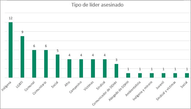 somos defensores 2015 asesinados