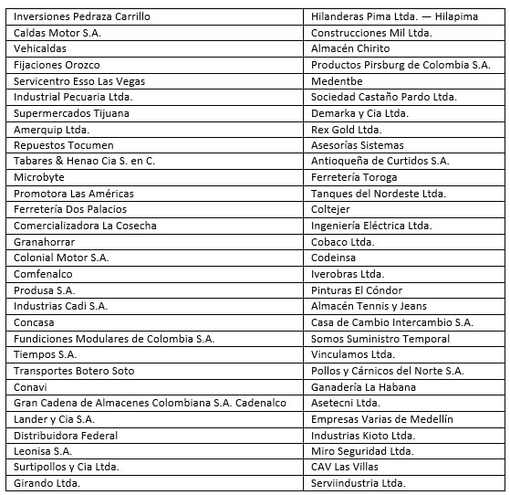 vpj-cti-medellin-listado